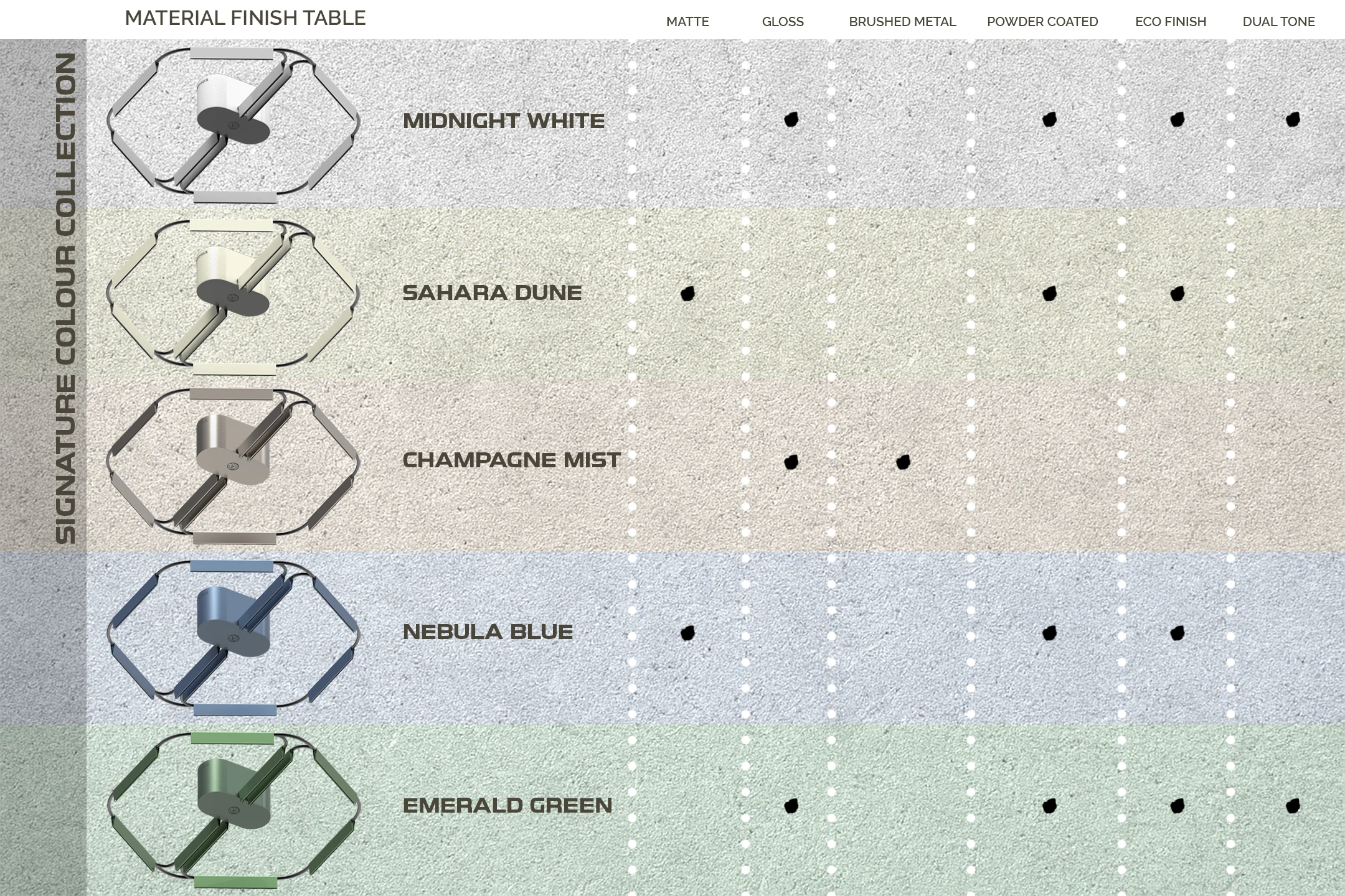 Aerionique material and finish matrix for five colourways