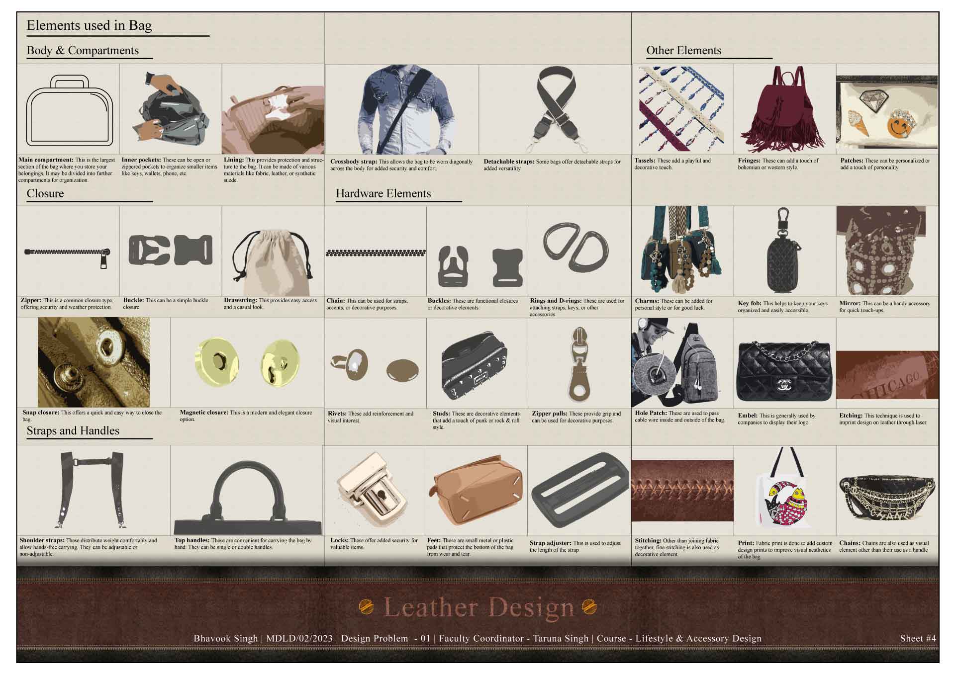Bag components, closures, straps and hardware research sheet