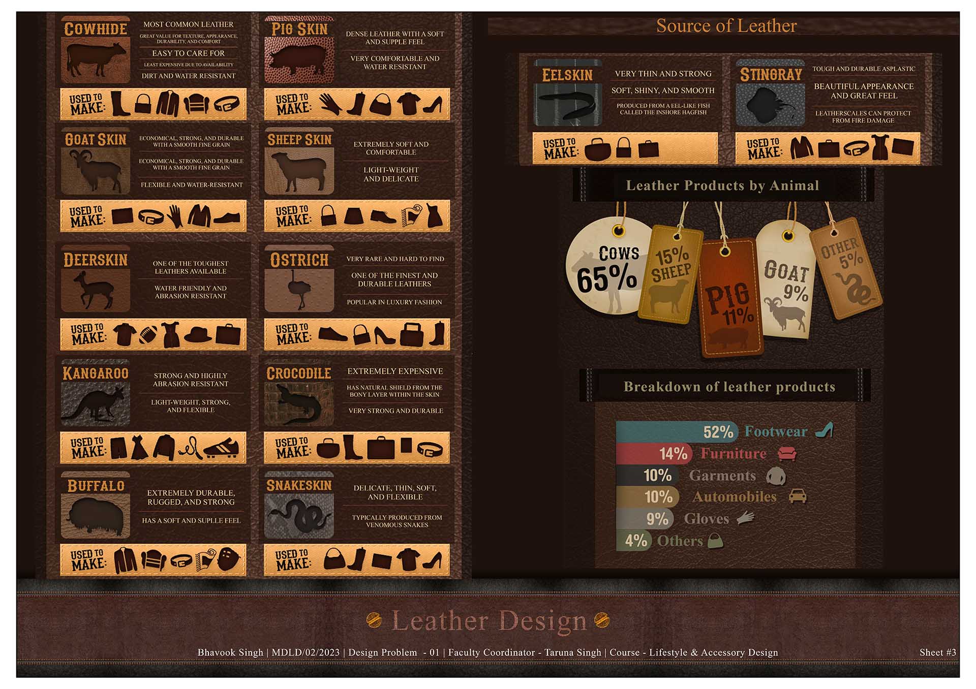 Leather sources and product use research sheet