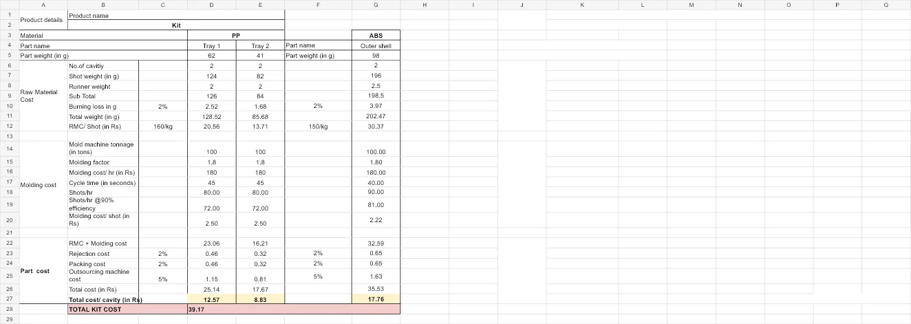 Detailed kit shell cost calculation worksheet