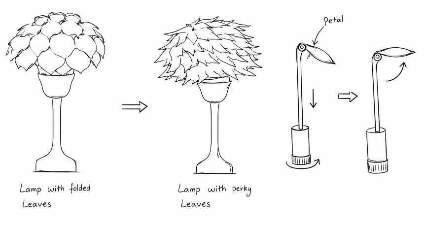 Kinetic petal lamp concept sketch